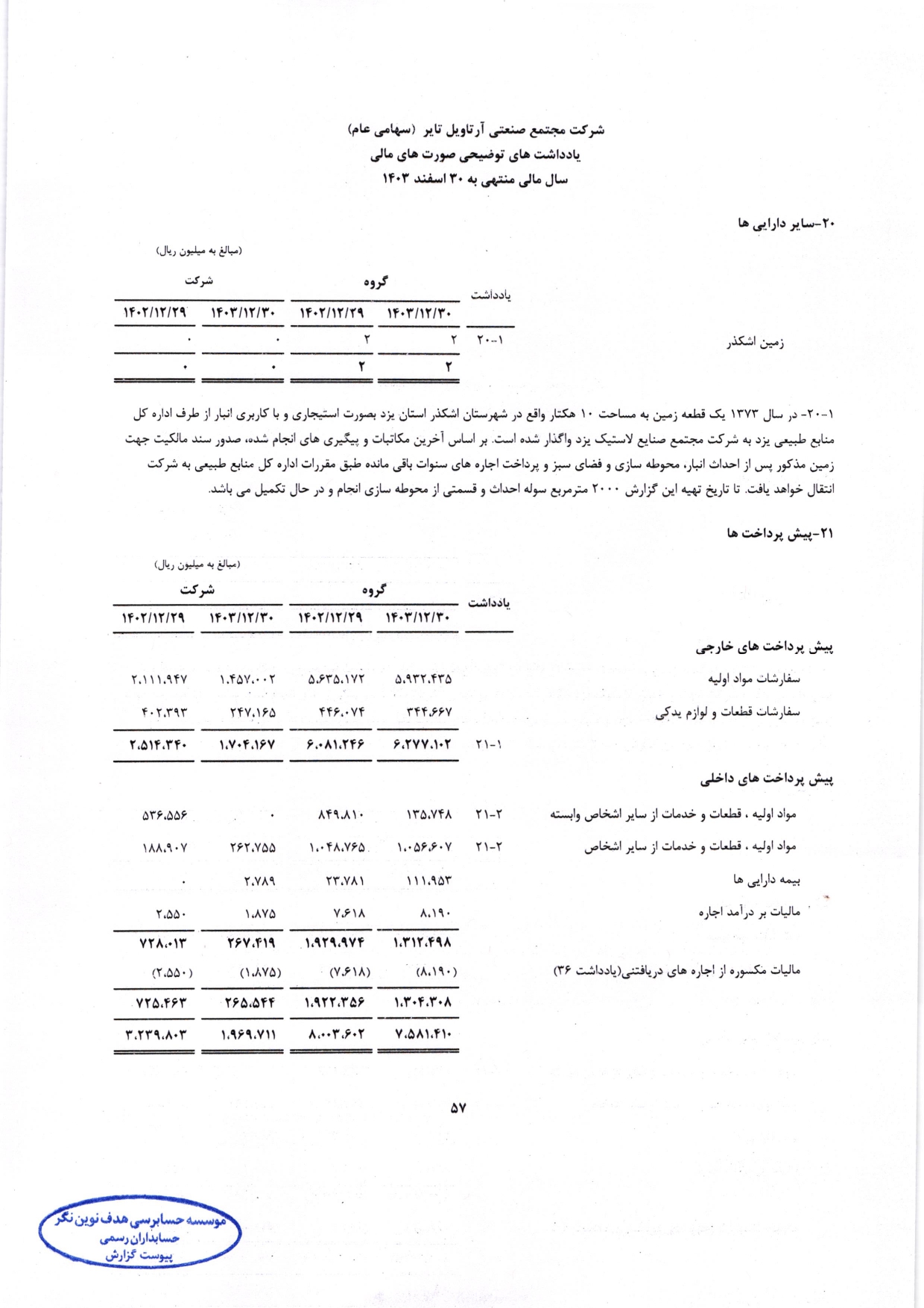 گزارش حسابرس مستقل و بازرس قانونی و صورت های مالی تلفیقی و جداگانه شرکت مجتمع صنعتی آرتاویل تایر (سهامی عام) در سال 1403